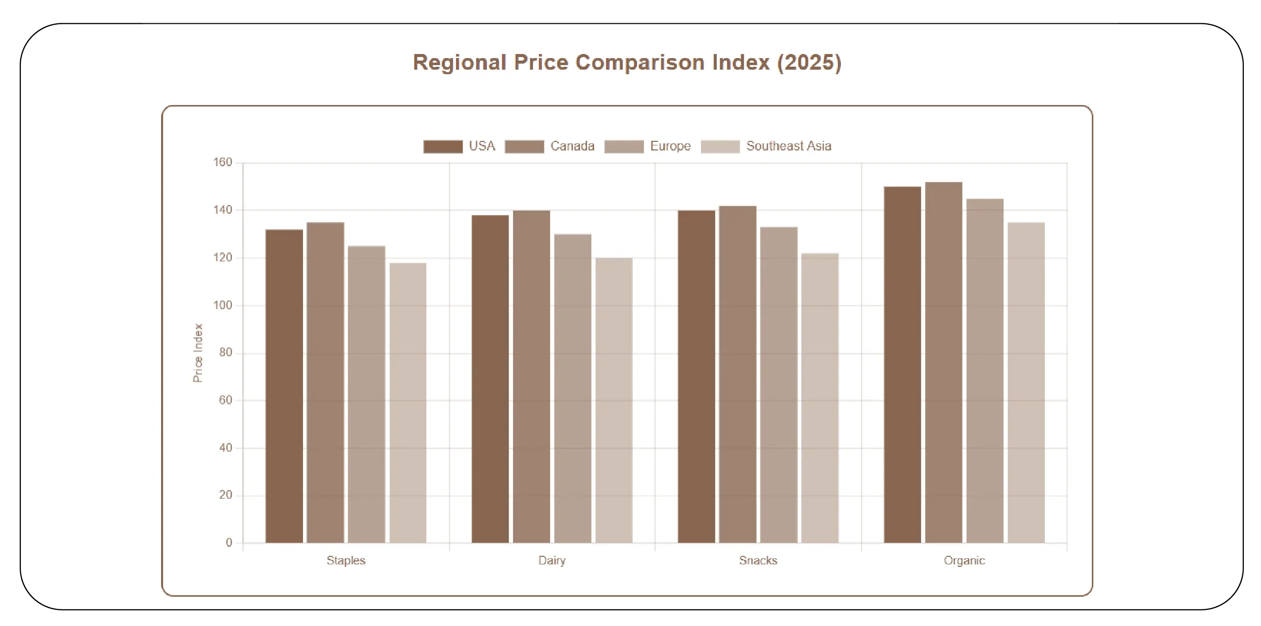 Understanding Cross-Border Price Dynamics